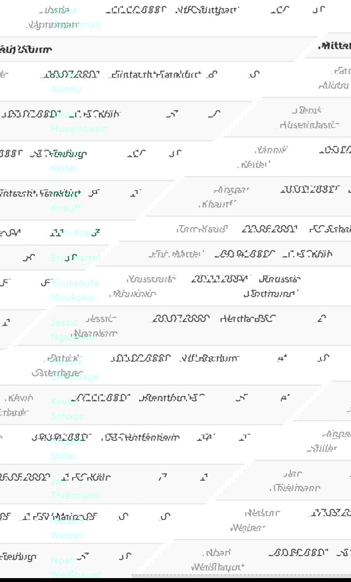 U21-EM-Team nominiert- FCA-Verteidiger Bauer dabei 6 U21-Em-Team Nominiert- Fca-Verteidiger Bauer Dabei